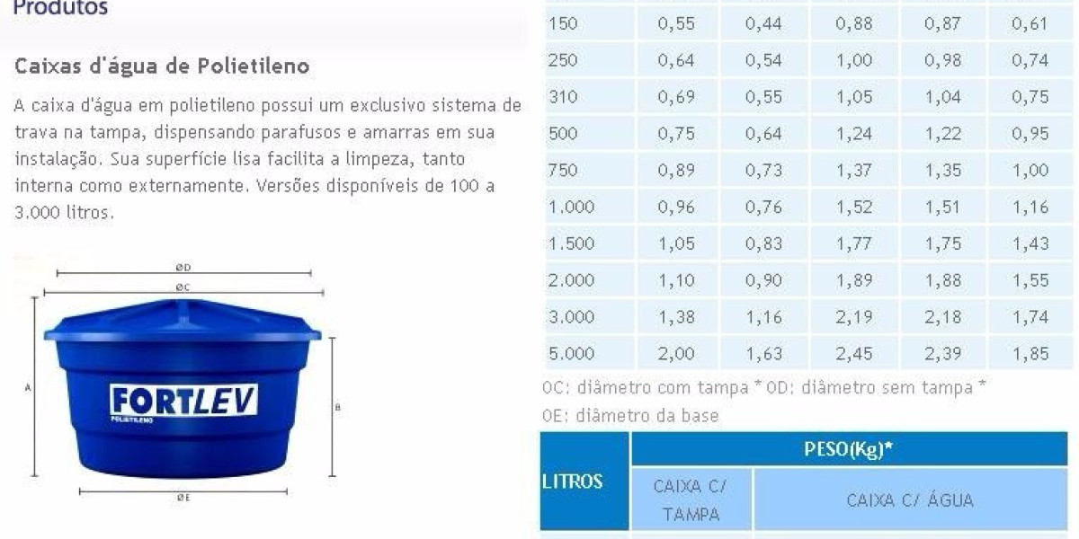 Descubra os Benefícios da Caixa d'Água Taça: Sustentabilidade e Estilo para Sua Construção